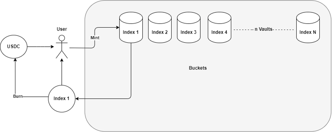 Image for Personalized Index Selection